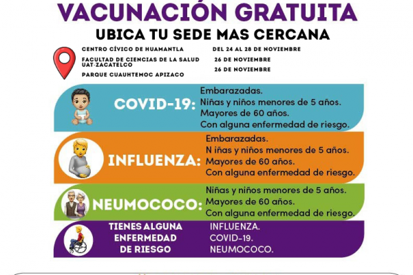 Macrocentro de Vacunación: ¡Ubica tu punto más cercano!